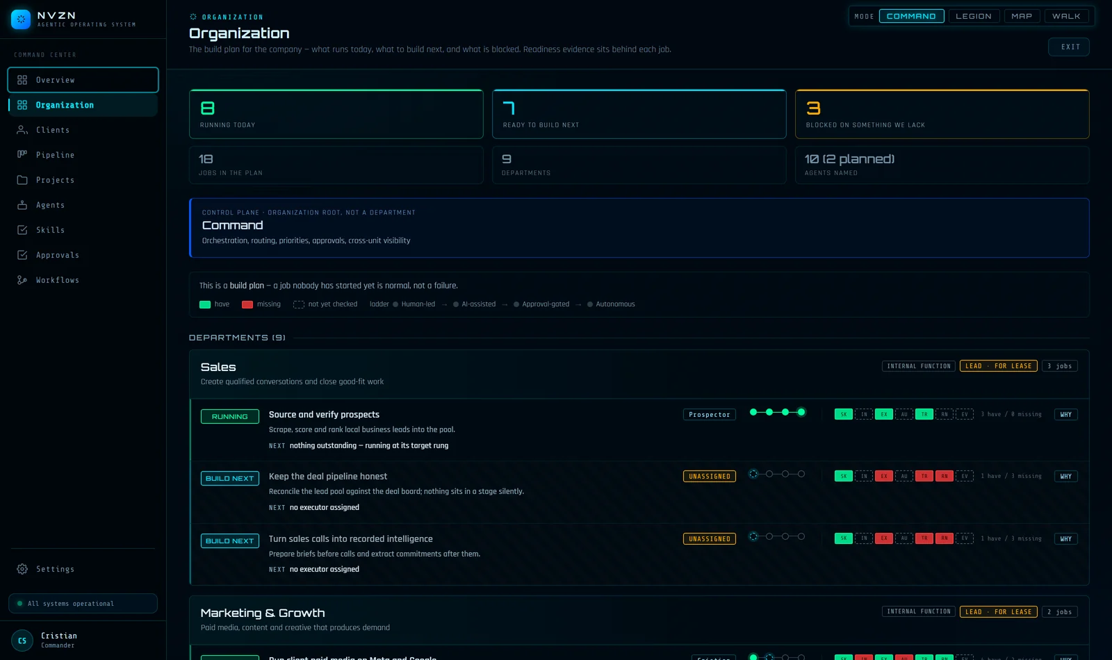 The NVZN agentic operating system Organization view — 8 jobs running, 7 ready to build, 3 blocked, across 9 departments
