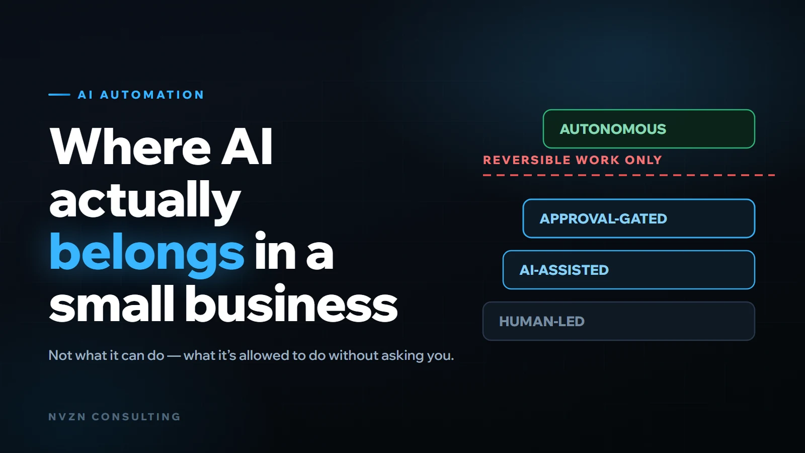Illustration for: Where AI Actually Belongs in a Small Business