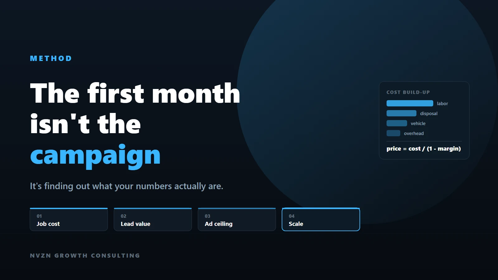 Illustration for: The First Month Isn't the Campaign