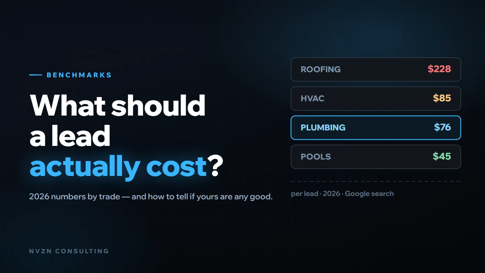 Illustration for: What Should a Lead Actually Cost? 2026 Benchmarks by Trade