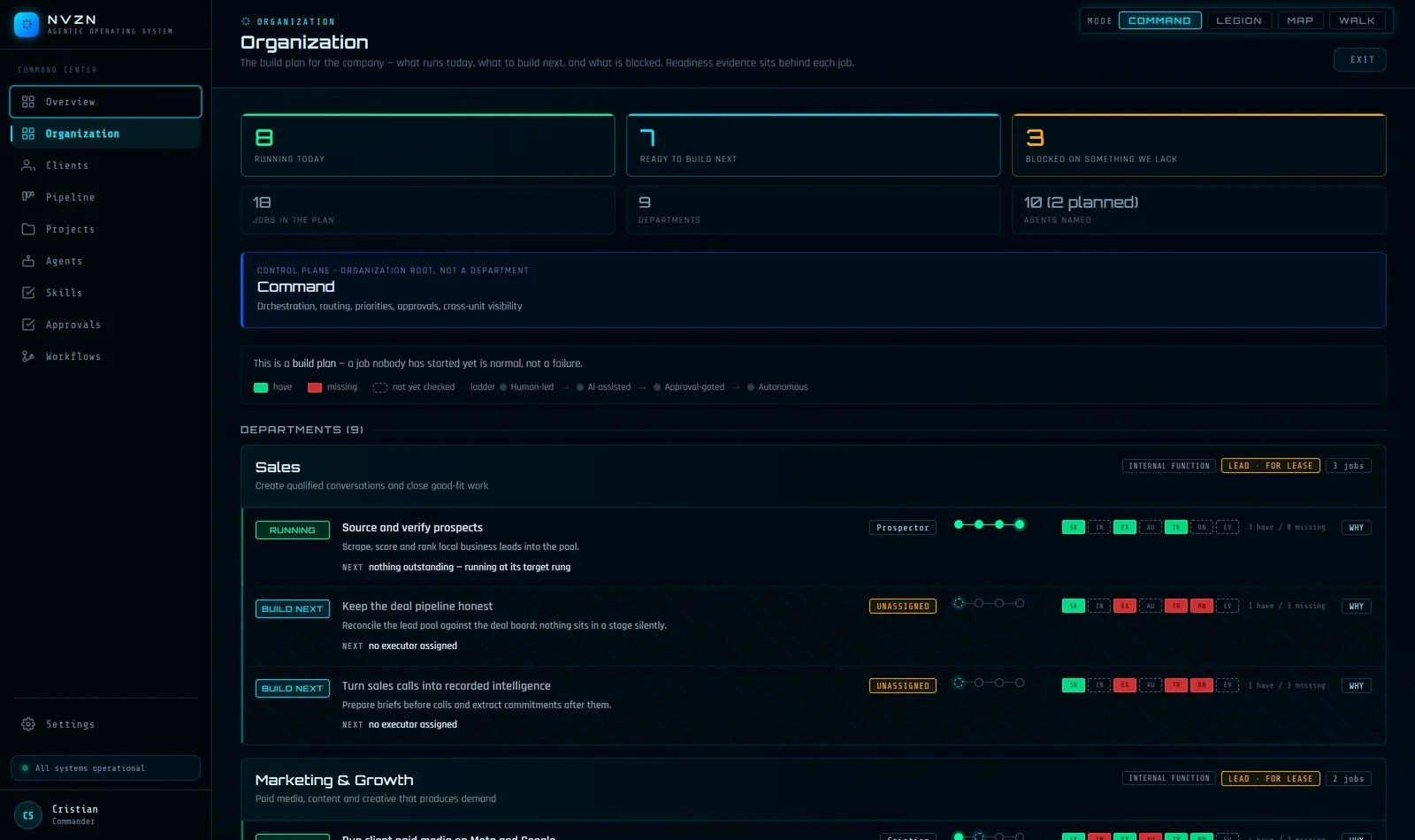 An agentic operating system dashboard showing nine departments, eighteen jobs and a live agent roster