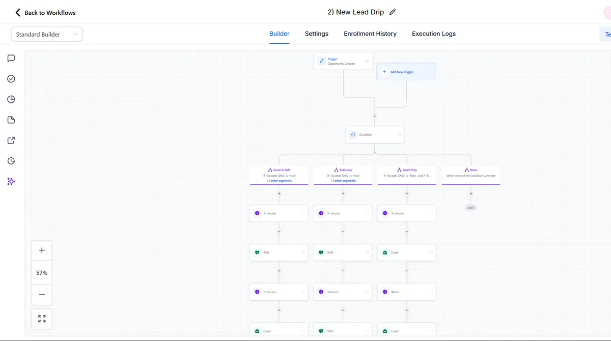 Automation workflow builder showing a branching lead nurture sequence