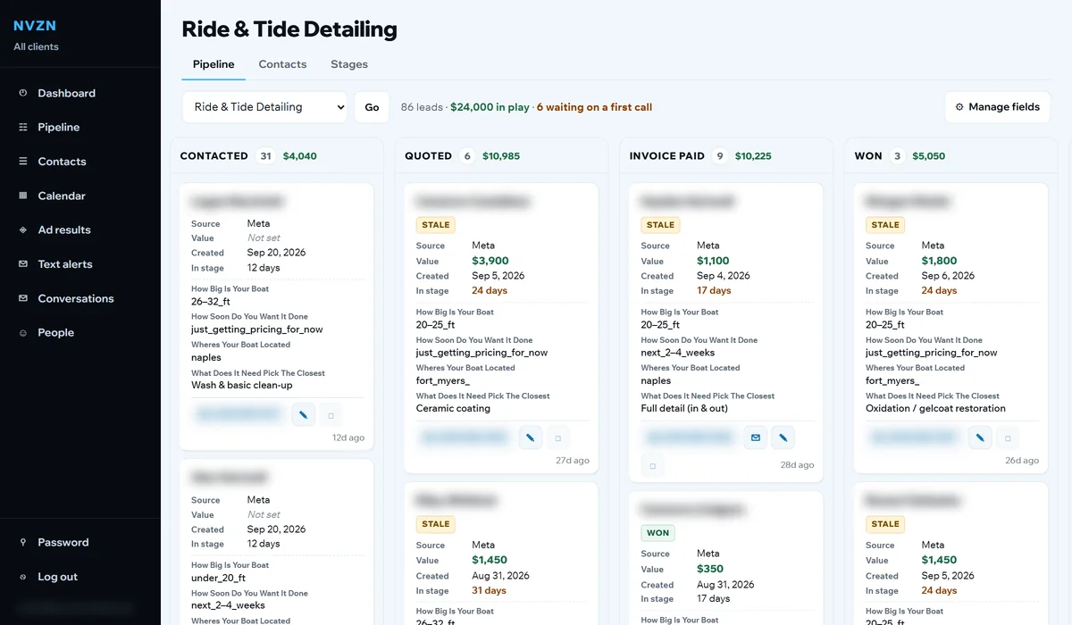 Ride & Tide Detailing’s pipeline in the NVZN client portal: $4,040 contacted, $10,985 quoted, $10,225 in paid invoices and $5,050 won, with $24,000 in play across 86 leads. Customer names, phone numbers and emails are blurred.